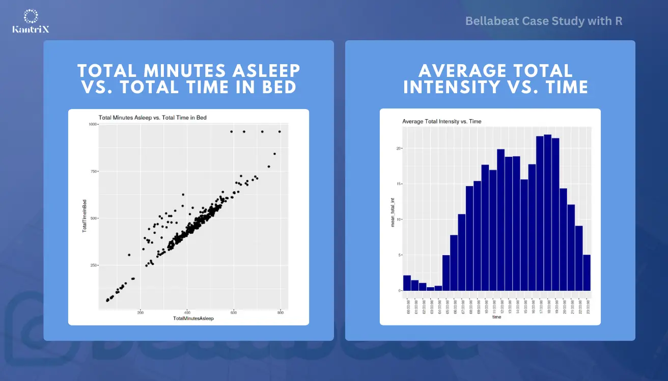 Bellabeat Case Study with R Slide 3